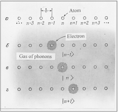 Basic states of electrons interacting with clusters of phonons in one dimensional crystalline lattice