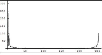 Fourier spectrum of the Real part of the amplitude Cel in Fig.8. Horiz. Axis-frequency; Vertical axis-amplitude. Units. conditional.