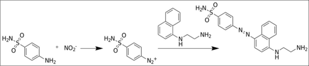 Illustration of the Griess Test Reaction.