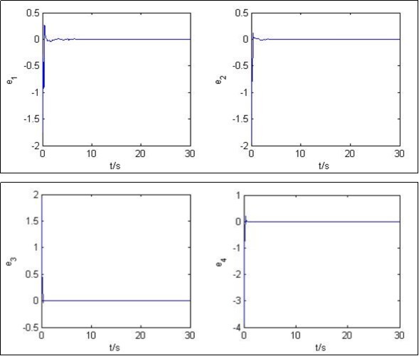 Modifiable structures error e1 , e2 , e3 , e4 curve between system (3.1) and system (3.2)