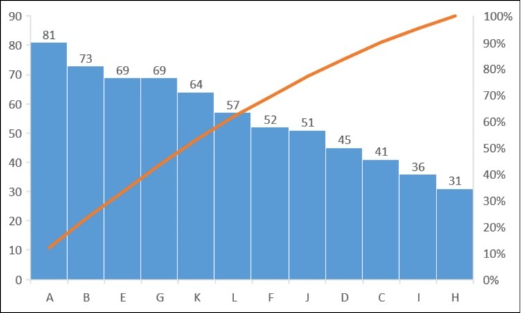 Distribution of total phytoplankton population density at the sampling locations in Taylor creek between November 2013 to July 2014