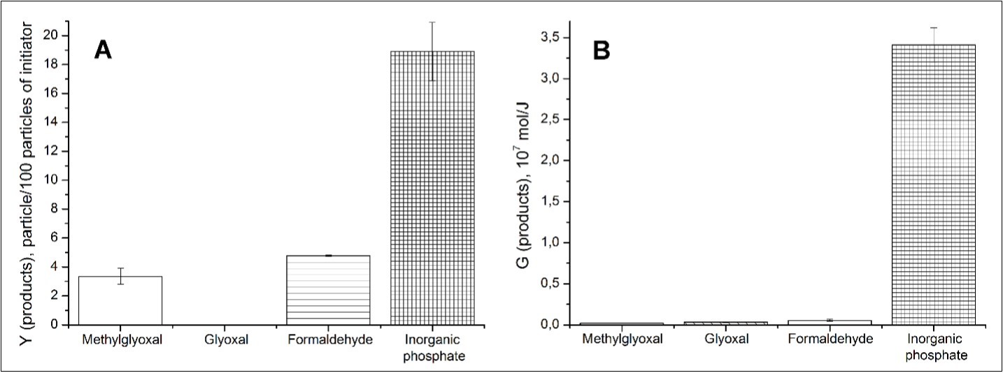 The ratio of the yields of Fru-1,6-P2 transformation products in case of tert-butyl hydroperoxide initiation (A) vs radiation initiation (B) in aqueous 0.01 M deaerated solutions.