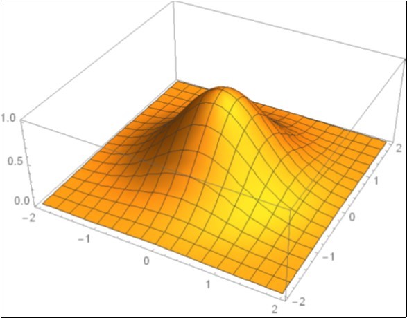 Variations of absorption to extinction ratio and scattering to extinction ratio for Mendelevium nanospheres with various radiuses.