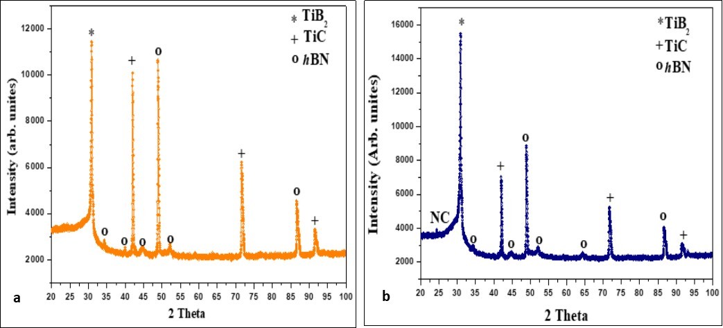 X-ray diffraction spectrum on the top surface of the sintered samples using a 20-mm diameter die, a) BT, b) BTNC (CMNCs) tools.