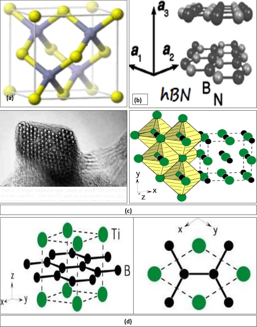 Bravais structure of the construction of (CMNCs) tools, a-cBN, b-hBN, c-TiC, and the bundles of NC with hexagonal lattice and d-TiB2
