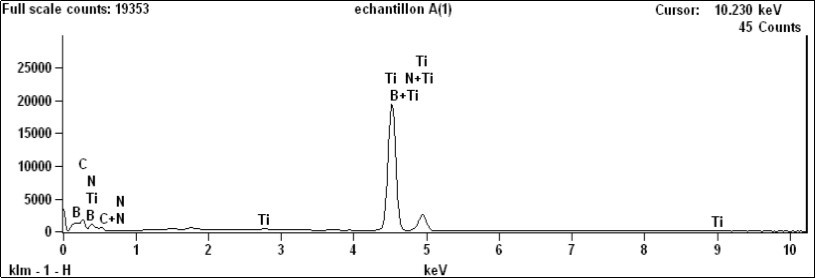 EDX spectra in different region of BT and BTNC polished and etched surface for the sintered samples using a 20-mm diameter die of the sintered samples