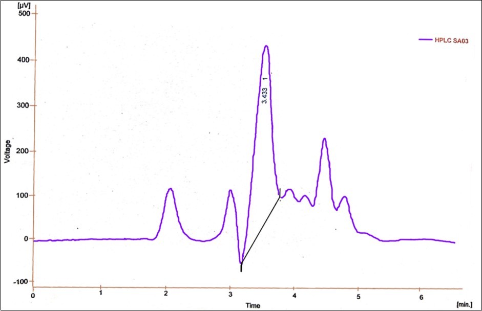 HPLC analysis report for 200ppm methyl parathion