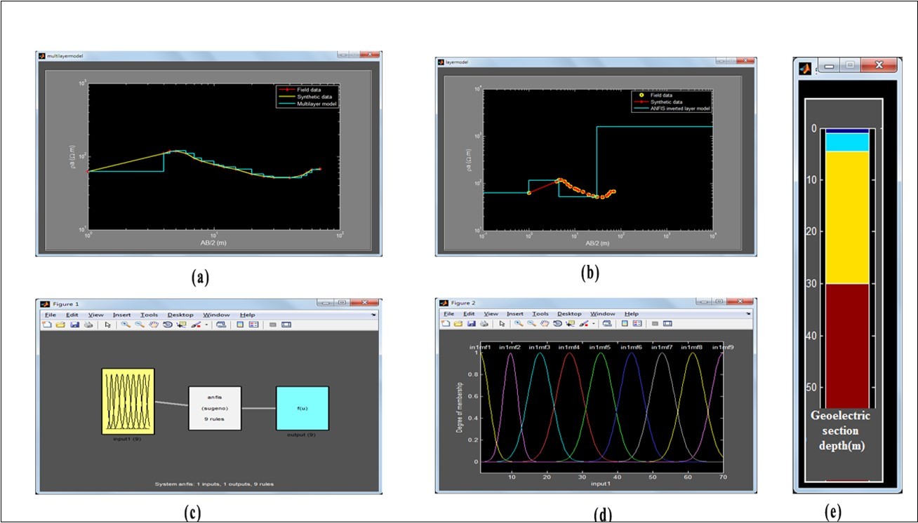 RESinvANFIS geoelectrical data inversion results for data 2