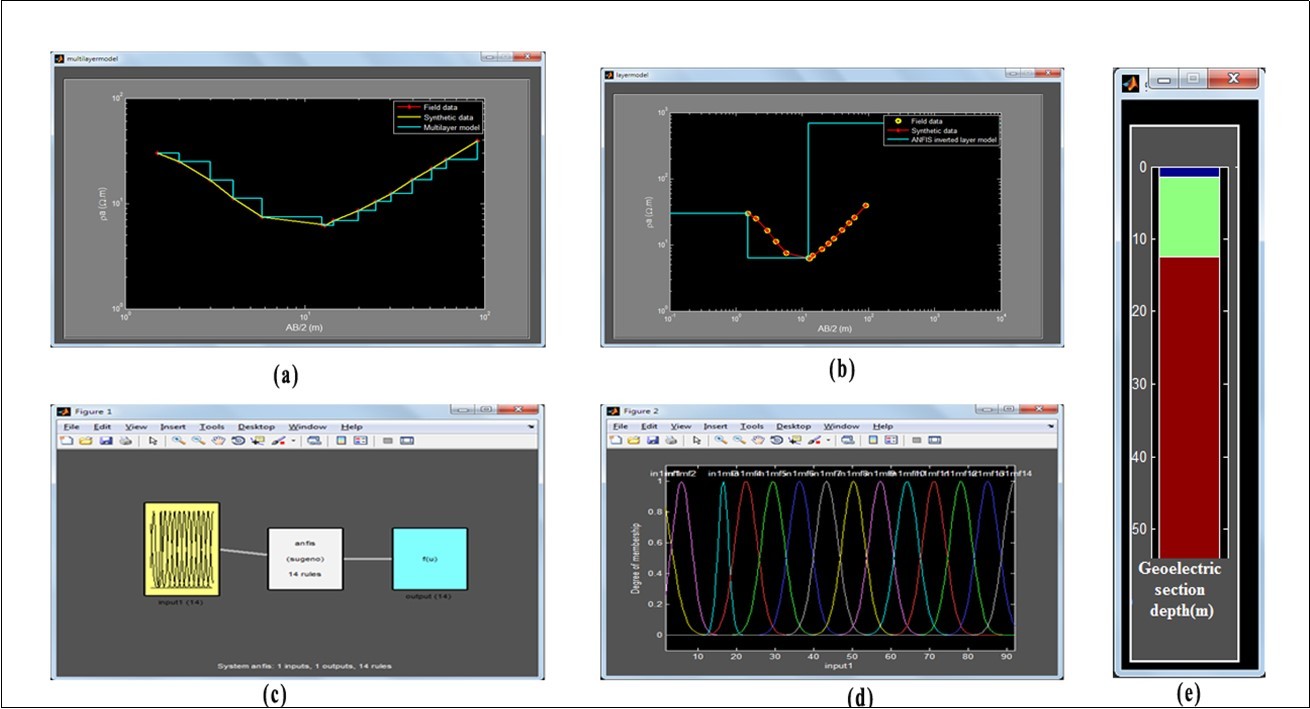 RESinvANFIS inversion results for geolectrical data obtained from Data 1