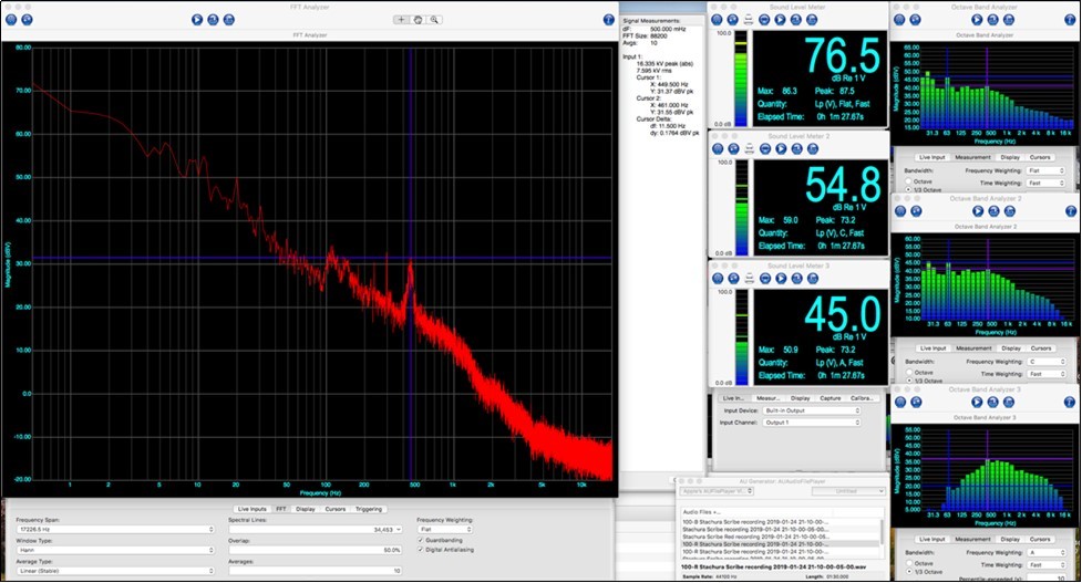 Sample Display from Analysis of Sample 2019-01-24