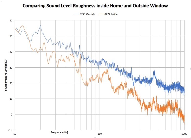 Comparing analysis of sound sample directed out of or into the room