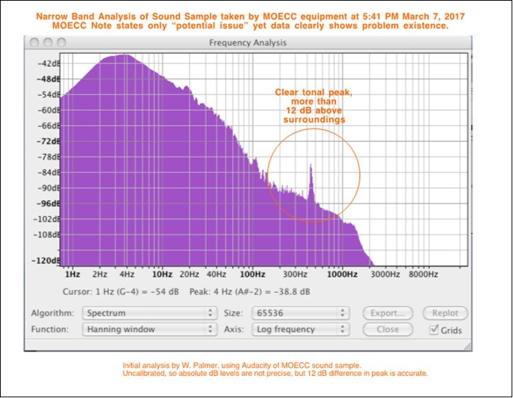 Analysis of March 2017 Sound Sample Collected by Regulator during Category C Test