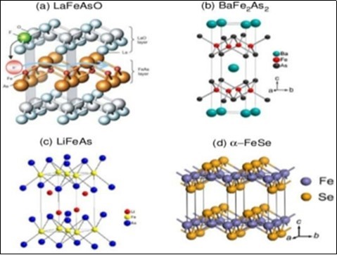 Schematic crystal structure of: (a)LaFeAsO, (b)BaFe2As2 (c) LiFeAs (d) FeSe.