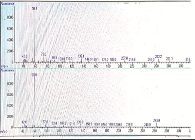 Ion Fragmentation of Tramadol m/z (42, 58, 77, 135, 263)