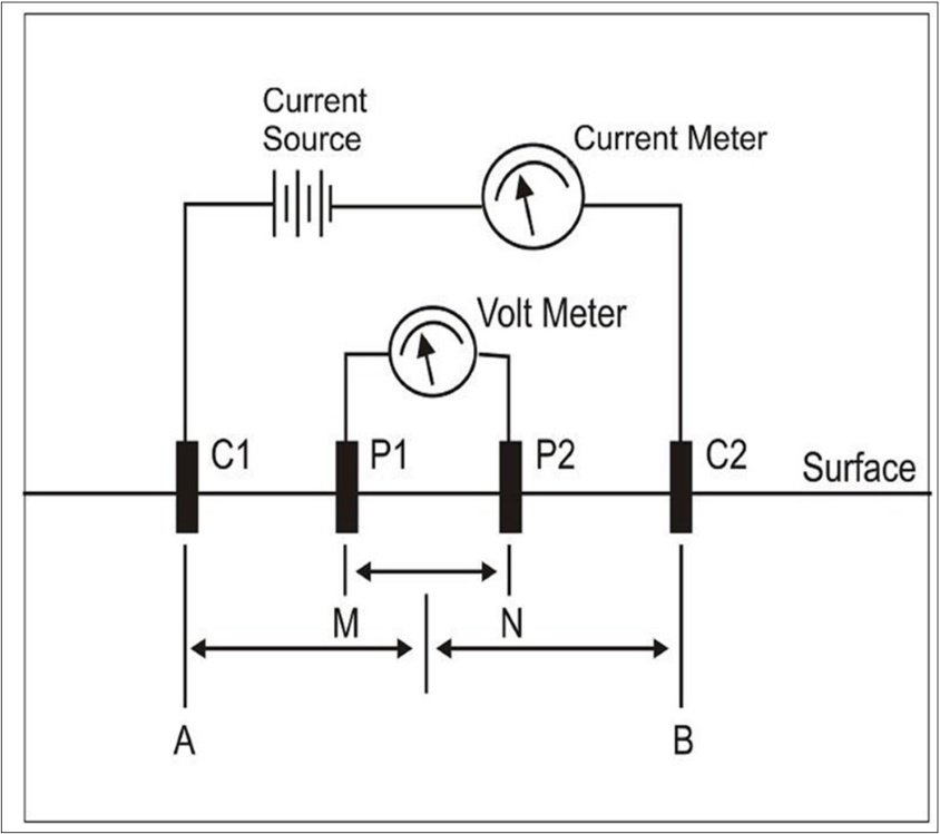 Schlumberger Electrode Configuration