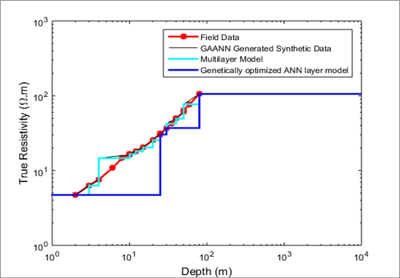 Genetically optimized Neural Networks geoelectrical inverted layer model Station 4