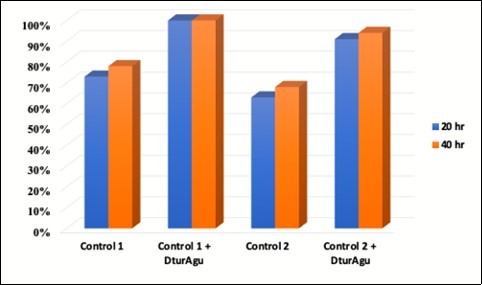 Glucuronoxylan conversion