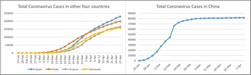 Cumulatively confirmed cases