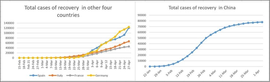 Cumulatively cured cases