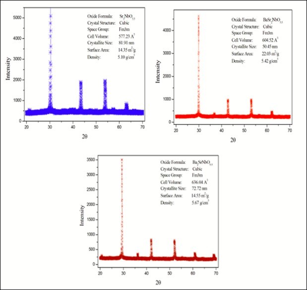 5, BaSr2NbO5.5 and Ba2SrNbO5.5.