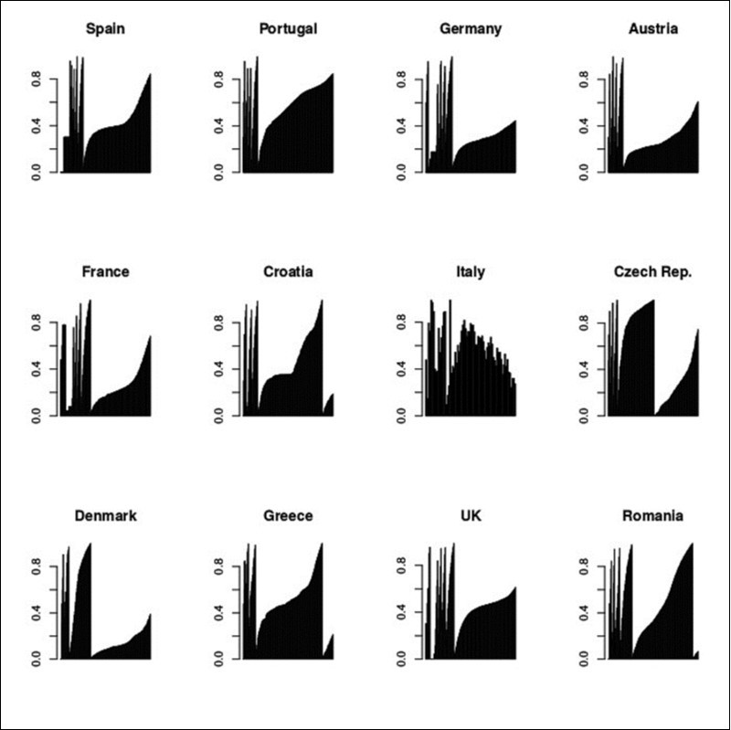 The results of the mantissa values in the following countries: France, Germany, Italy, Spain, UK, Austria, Croatia, Denmark, Greece, Romania, Czech Republic, and Portugal.