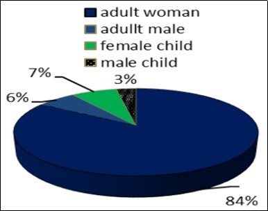 Water collector of Lodha family
