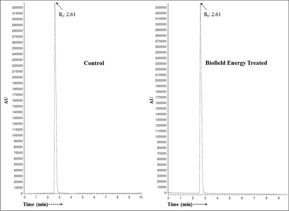 Liquid chromatograms of the control and Biofield Energy Treated metronidazole.