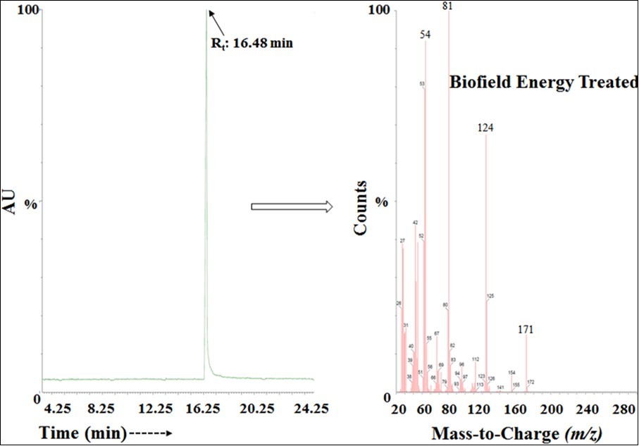 The GC-MS chromatogram and mass spectra of the Biofield Energy Treated metronidazole.