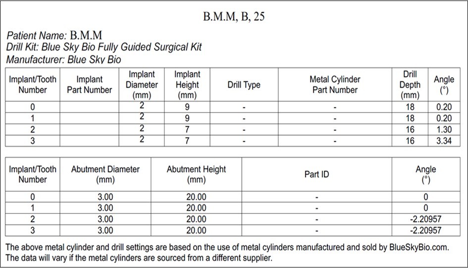 Mini-implant characteristics