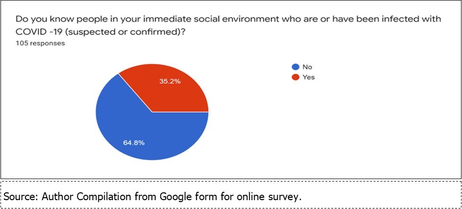 Social environment and COVID-19 pandemic June,2020 to October,2020
