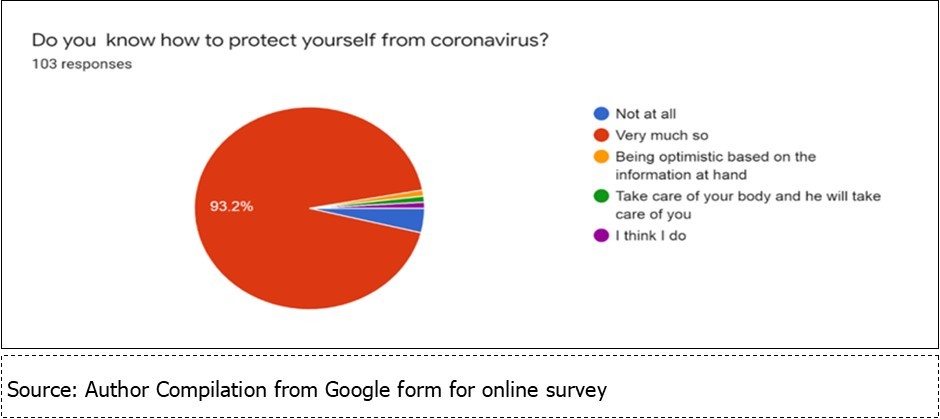 Prevention and COVID-19 pandemic June,2020 to October,2020