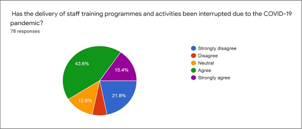 Staff development and training and COVID-19 pandemic June,2020 to October,2020