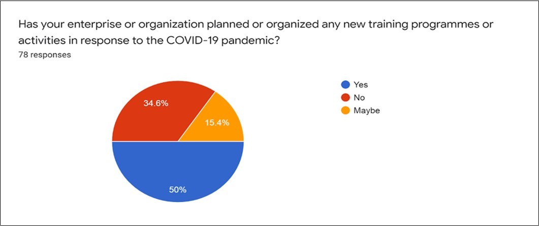 Enterprise Planned and COVID-19 pandemic June,2020 to October,2020