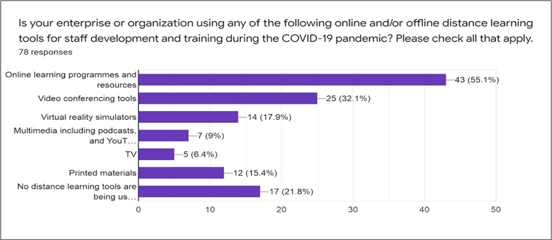 Job search and COVID-19 pandemic June,2020 to October,2020