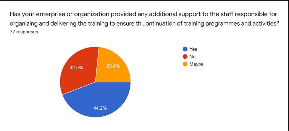 Enterprise and COVID-19 pandemic June,2020 to October,2020