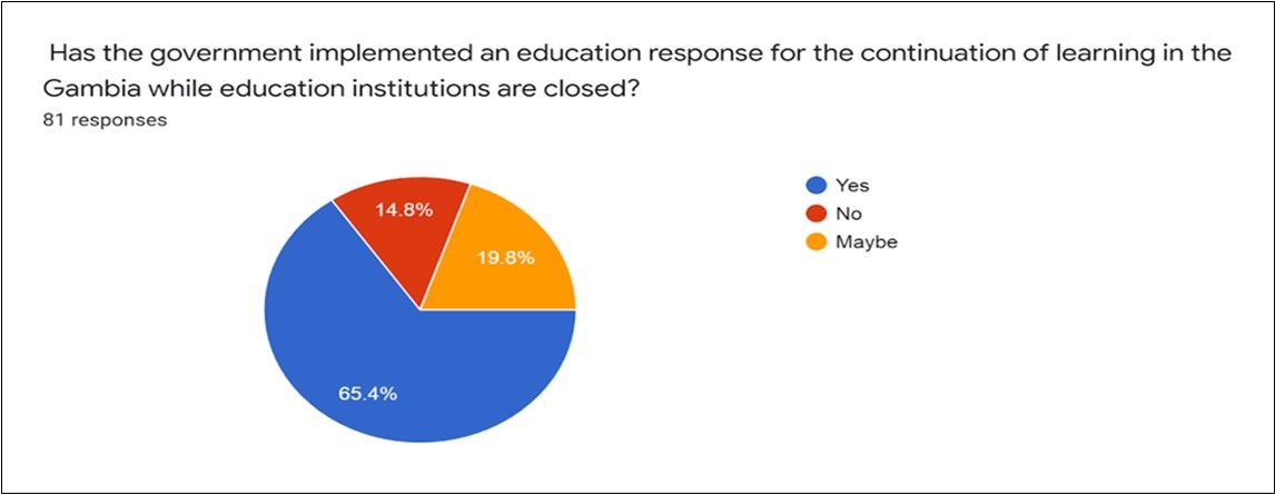 Government Implemented education closure and COVID-19 pandemic June,2020 to October,2020