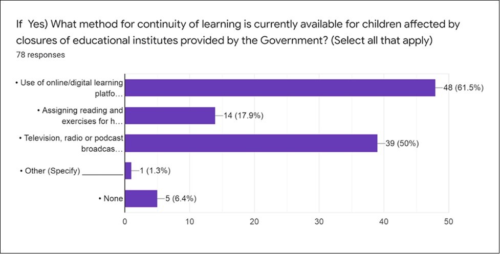 Method and COVID-19 pandemic June,2020 to October,2020