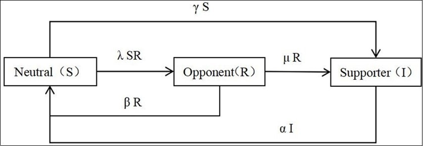 Process of management accounting matters