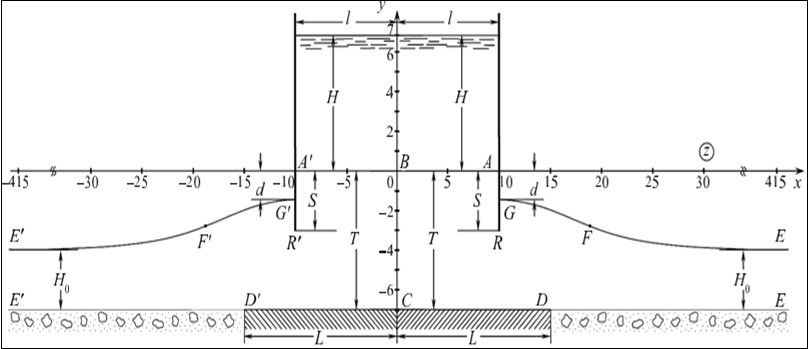 A picture of the current from the pit, calculated at the e= 0.6, T = 7, S = 3, H0 = 3, L = 15, H = 4, l = 10
