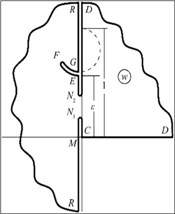 Complex W speed area for the main filtration scheme