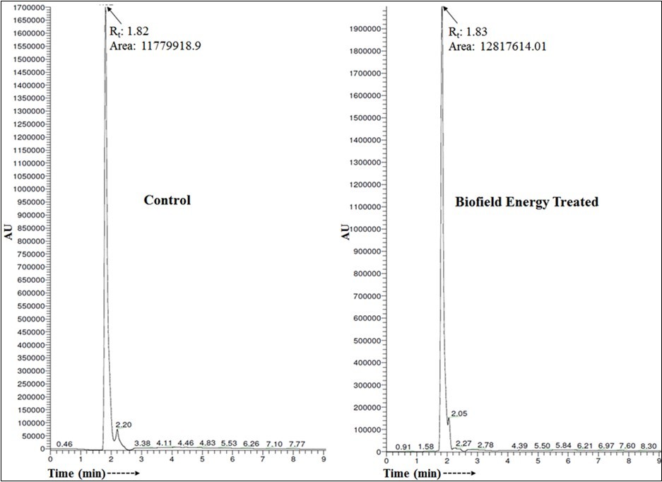 Liquid chromatograms of the control and Biofield Energy Treated cholecalciferol.