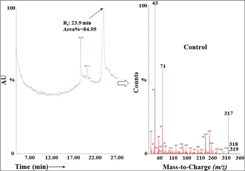 The GC-MS chromatogram and mass spectra of the control ofloxacin.
