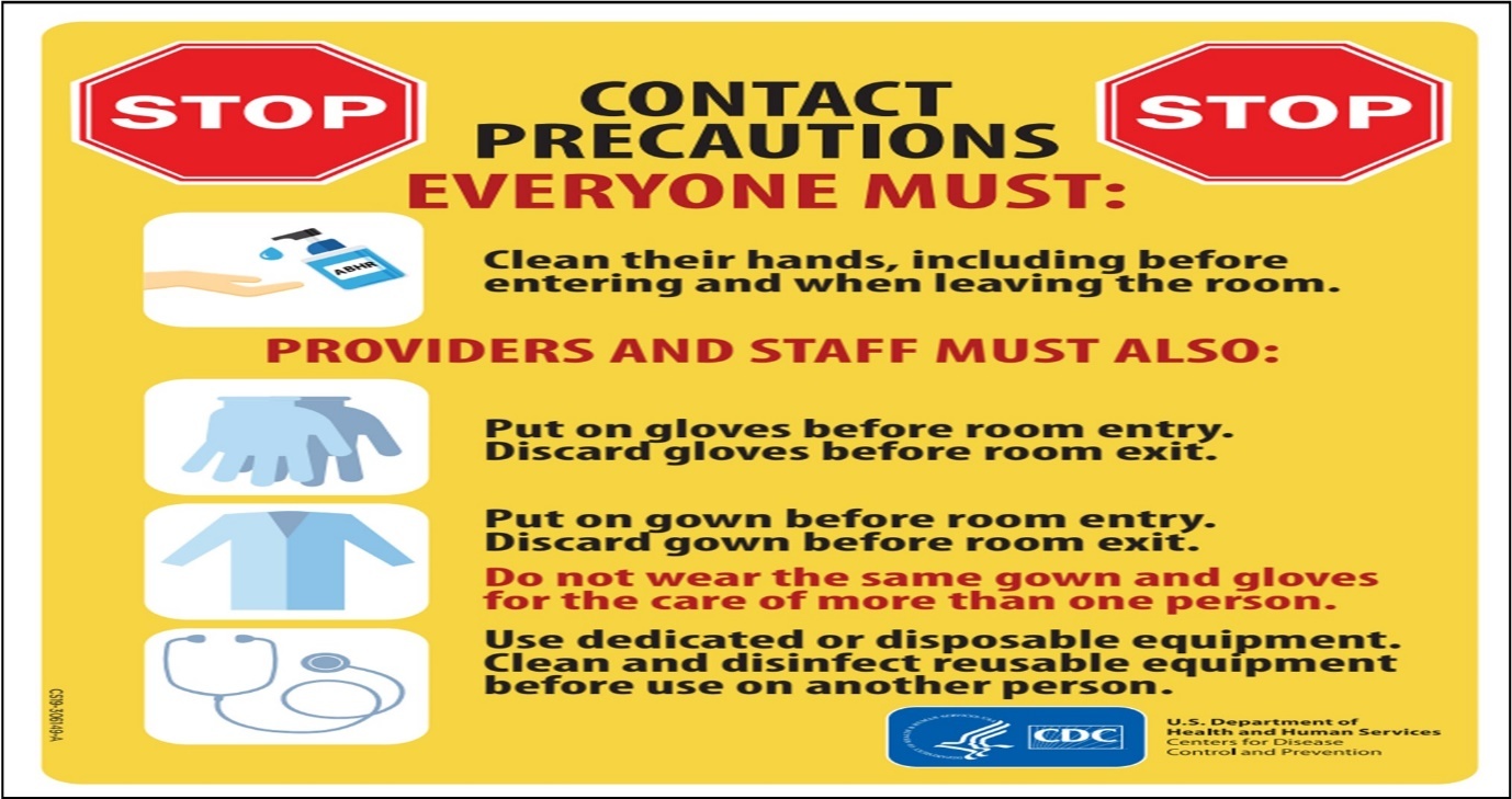 CDC’s Contact Precautions Sign