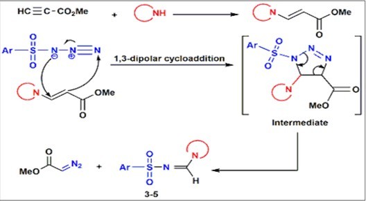 Proposed mechanism for the synthesis of compounds 3-5.