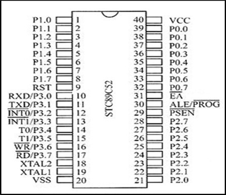 Pin diagram of STC89C52 SCM
