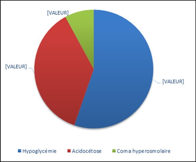 Percentages of metabolic complications found