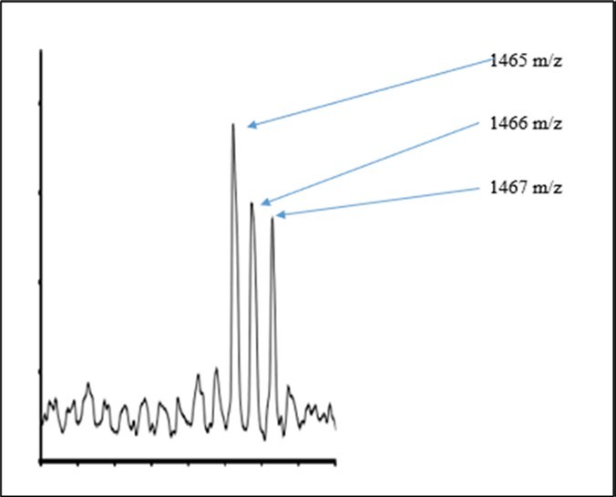 Grape Seed Proanthocyanidins (PAC) Isotopic Reveal Isotopic Enrichments (reference 14)