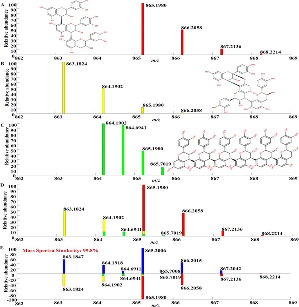 Structures and Masses of Nonprimordial Isotopes in Plant Proanthocyanindins (Reference 7)