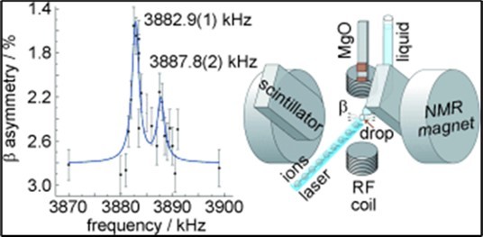 Different spectra metabolites in different areas of the human body.