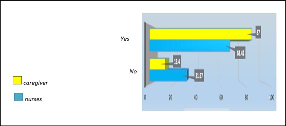 Can providing clarifications on the therapy to be administered reduce doubts and therefore interruptions?